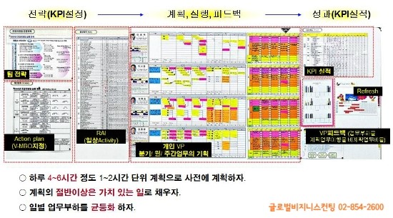 비주얼플래닝 이미지