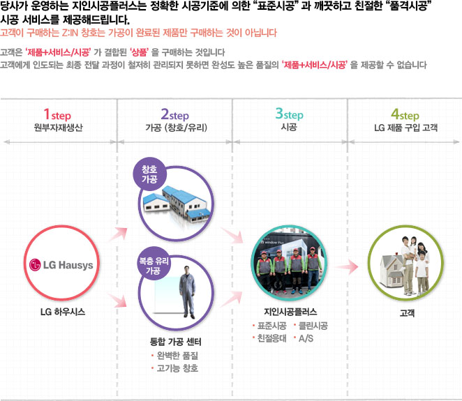지인플러스 이미지