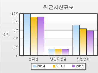동인전자 이미지