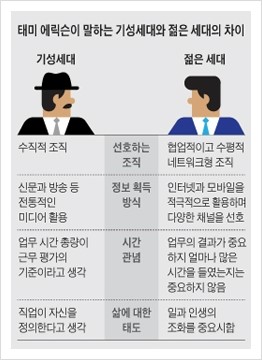무세대 이미지