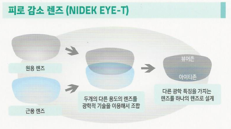 아이티존 이미지