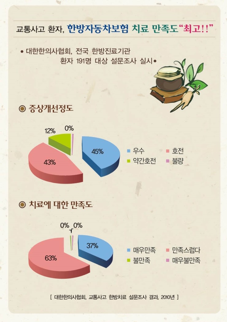 방서참한의원 이미지