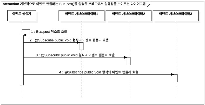 이벤트버스 이미지