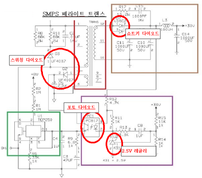 (3) SMPS. PLC전원부의 고장 원인과 수리에 도움 됩니다.. : 네이버 블로그