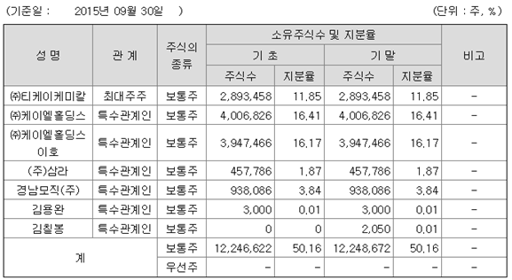 티케이네트웍스 이미지