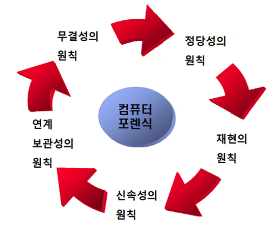 법무법인평강서 이미지