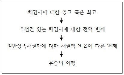 법무사법인태율 이미지