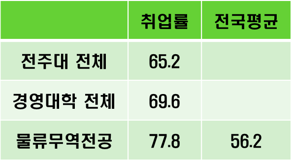 천하물류 이미지