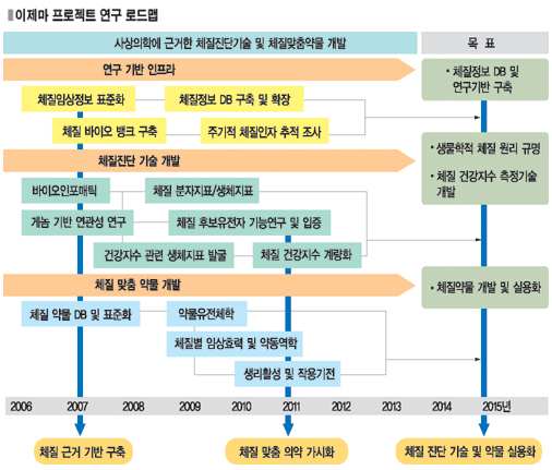 아이누리한의원 이미지