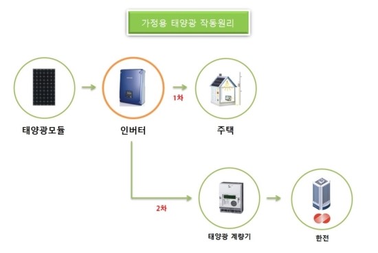 (주)디엠파워 이미지