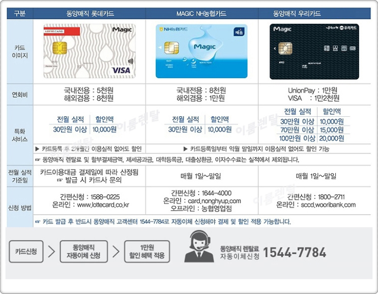 동양슈퍼 이미지