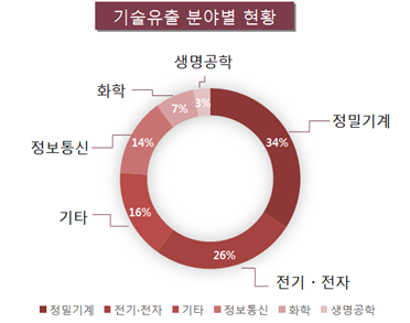 법무법인평강서 이미지
