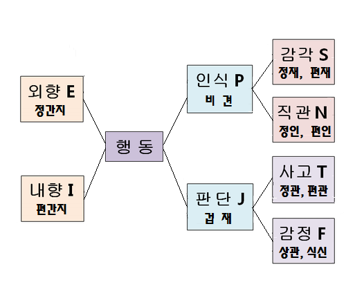 지문사주 이미지