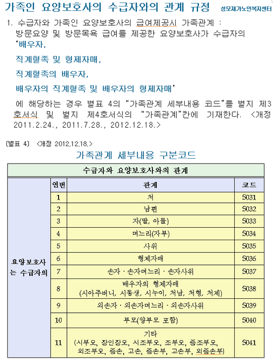 가족요양보호사교육원 이미지