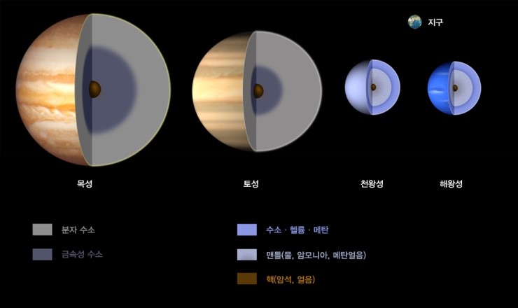 태양계 행성의 종류. 태양계 행성의 분류. 특성. 행성. 항성 : 네이버 블로그