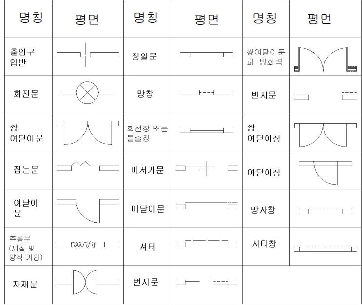 다양문 도면 표기법 여닫이창 접는문 자재문 미닫이문 등 오토캐드에서 이렇게 해요 : 네이버 블로그