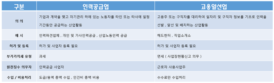 고용 알선업 이미지