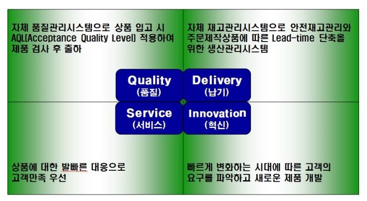 동광식품 이미지