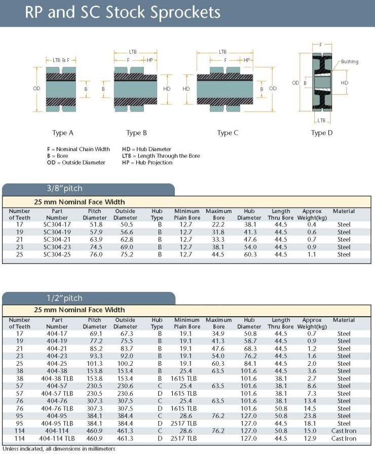 RAMSEY SILENT CHAIN (사일런트 체인) RAMSEY코리아, 피티코리아 네이버 블로그