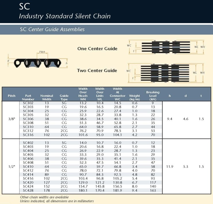 RAMSEY SILENT CHAIN (사일런트 체인) RAMSEY코리아, 피티코리아 네이버 블로그