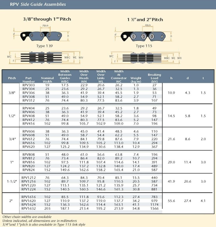 RAMSEY SILENT CHAIN (사일런트 체인) RAMSEY코리아, 피티코리아 네이버 블로그