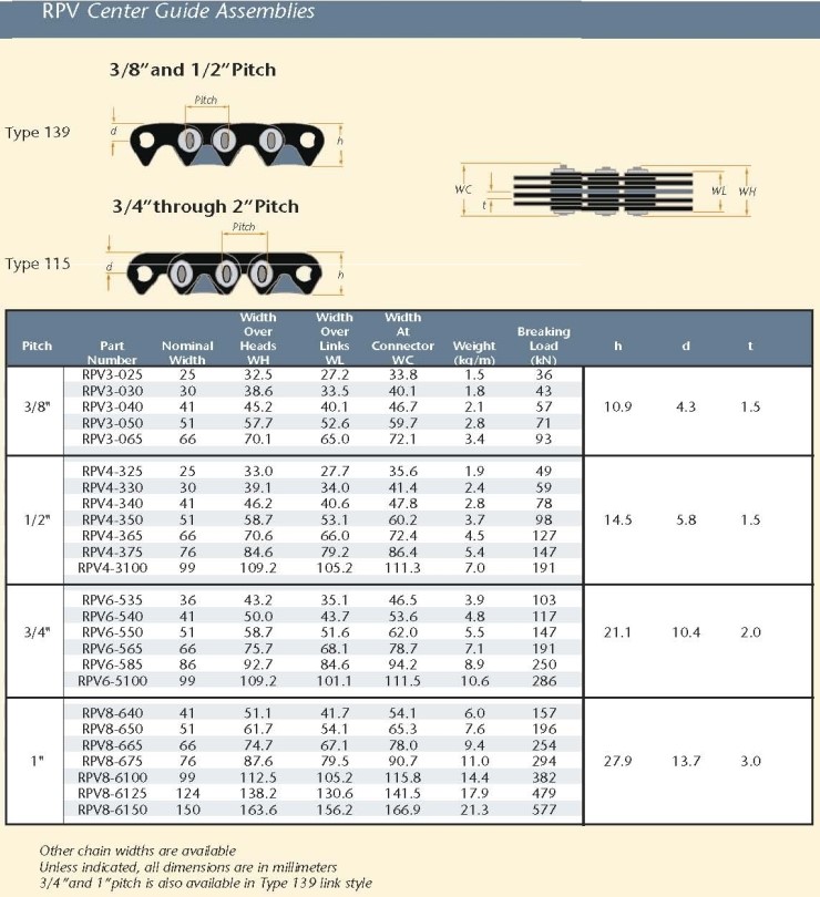 RAMSEY SILENT CHAIN (사일런트 체인) RAMSEY코리아, 피티코리아 네이버 블로그