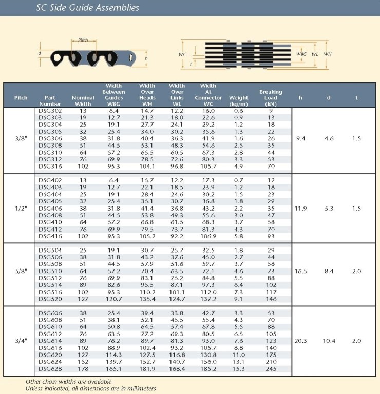 RAMSEY SILENT CHAIN (사일런트 체인) RAMSEY코리아, 피티코리아 네이버 블로그