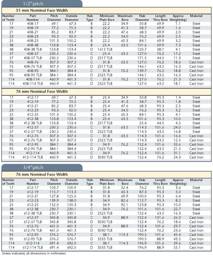 RAMSEY SILENT CHAIN (사일런트 체인) RAMSEY코리아, 피티코리아 네이버 블로그