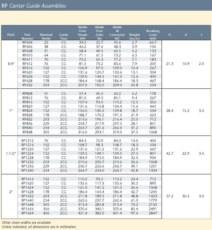 RAMSEY SILENT CHAIN (사일런트 체인) RAMSEY코리아, 피티코리아 네이버 블로그