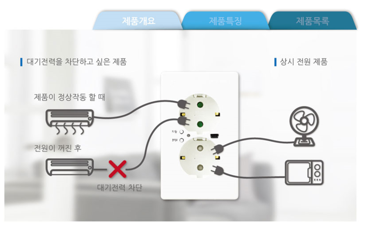 진흥전기 절전용 절전형 대기전력자동차단 1구/2구/3구/4구 콘센트 - 매입형 매립형 : 네이버 블로그