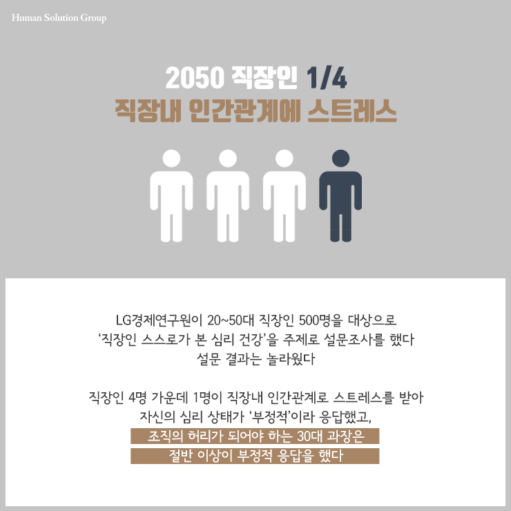 휴먼커뮤니케이션 이미지