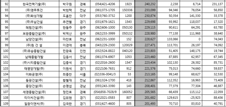 (주)보광건설 이미지