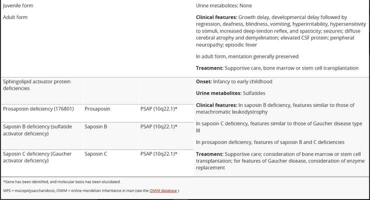 sphingolipidosis - lysosomal storage disease : 네이버 블로그