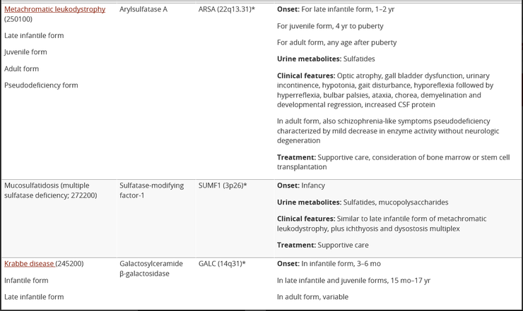 sphingolipidosis - lysosomal storage disease : 네이버 블로그