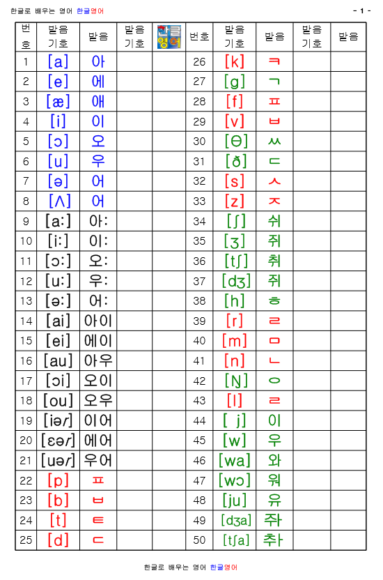 영어 읽는법 3가지 (영어듣기, 파닉스, 발음기호) : 네이버 블로그