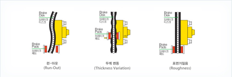 노원자동차마을 이미지