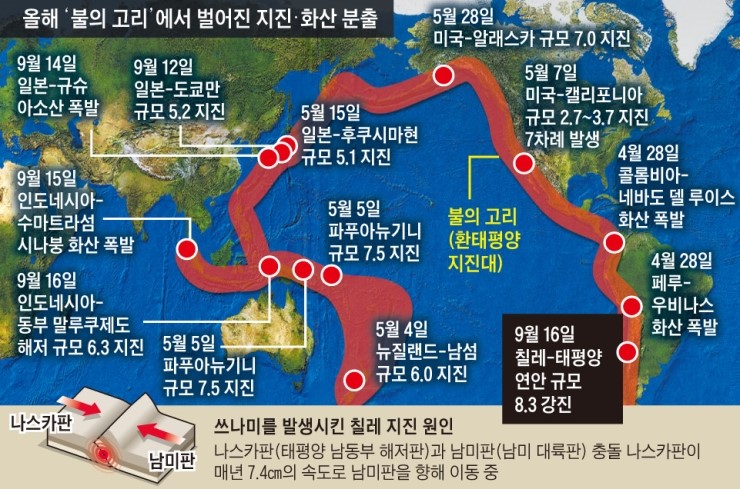 불의고리 최근 지진,화산활동 : 네이버 블로그 불의고리 최근 지진,화산활동 : 네이버 블로그