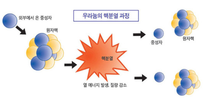 제1원자 이미지
