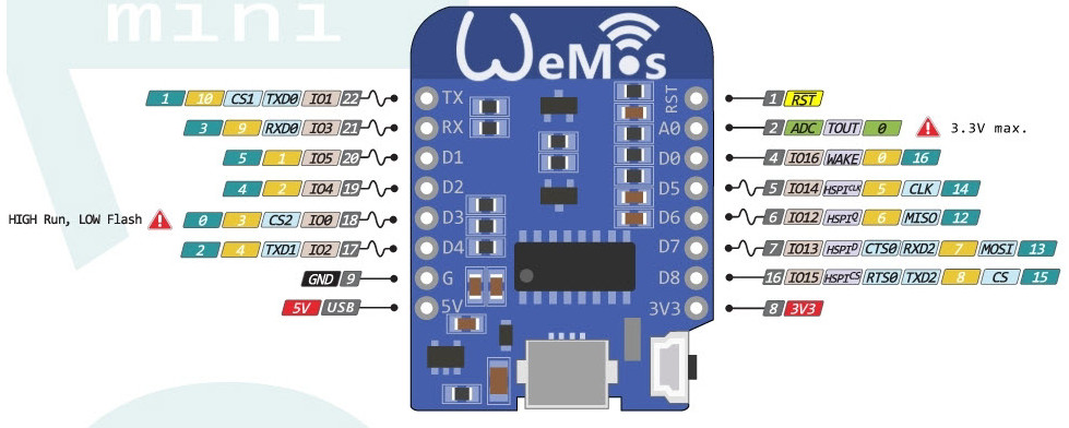 Wemos D1 Mini Pin Map 네이버 블로그 8450