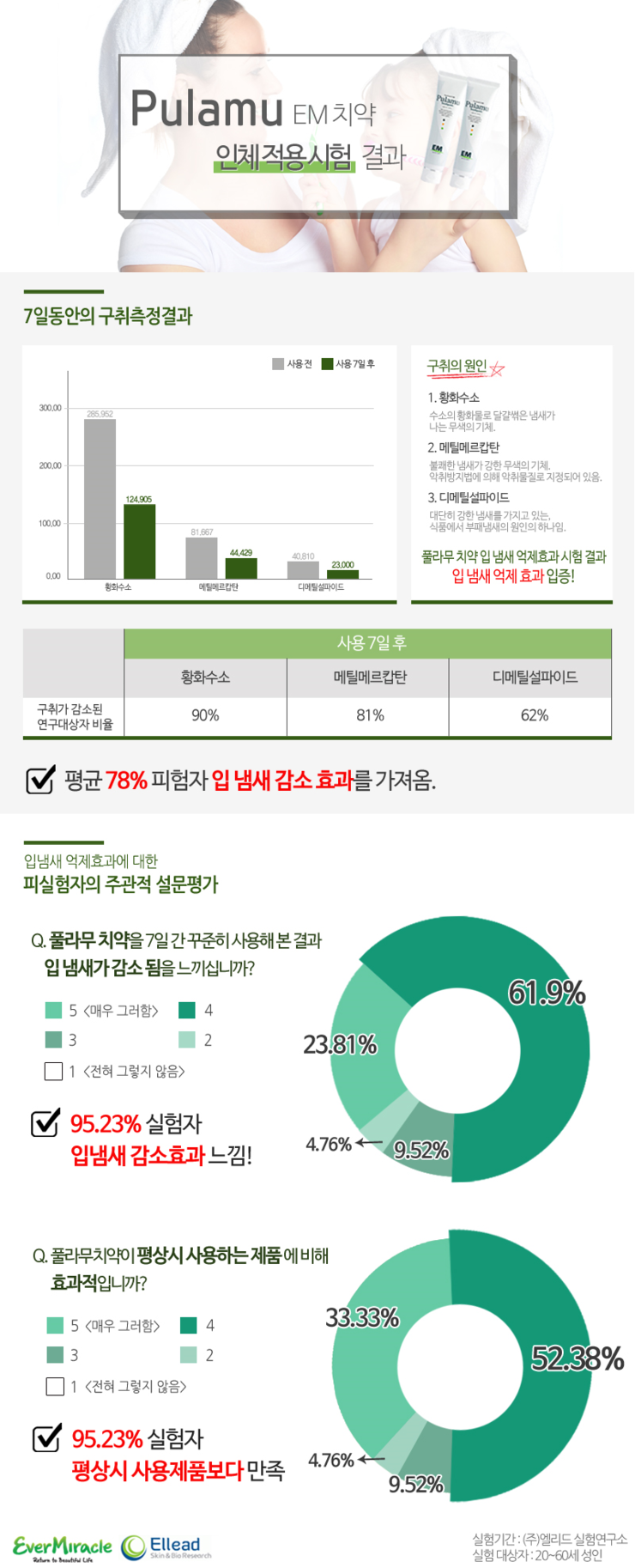 (주)에버미라클 이미지