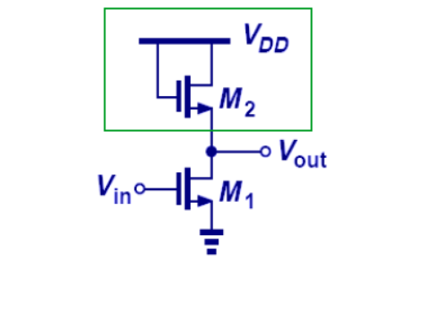 [전자회로] CMOS Amplifier에 대한 기본 구조 및 특성 [OpenMyMajor] : 네이버 블로그