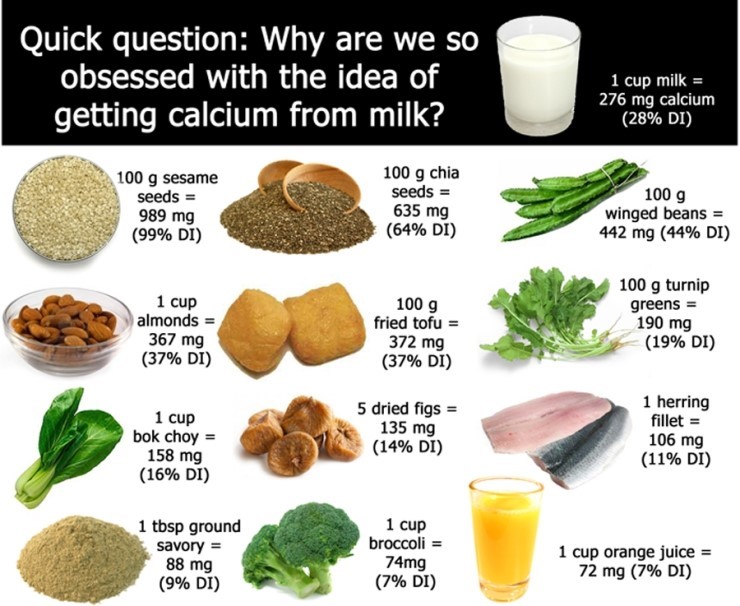 calcium