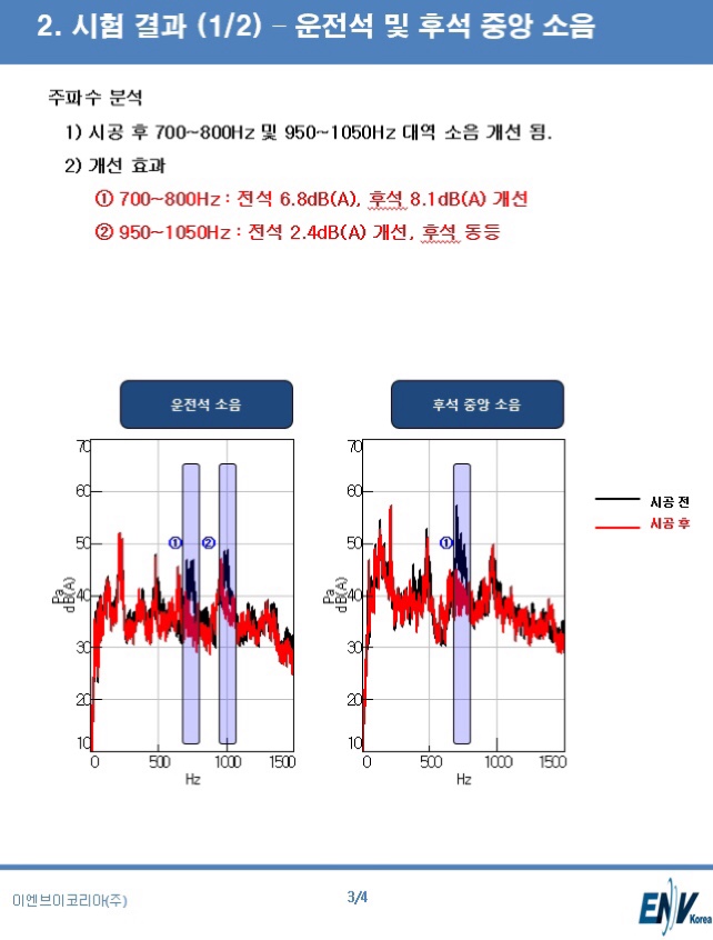 무실자동차공업사 이미지