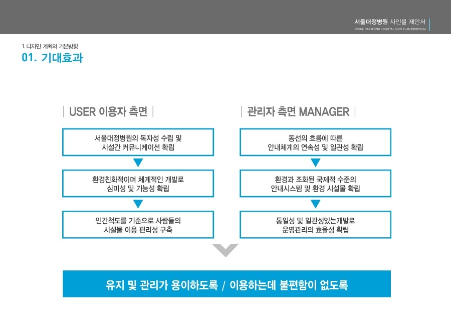 서울대정병원 이미지