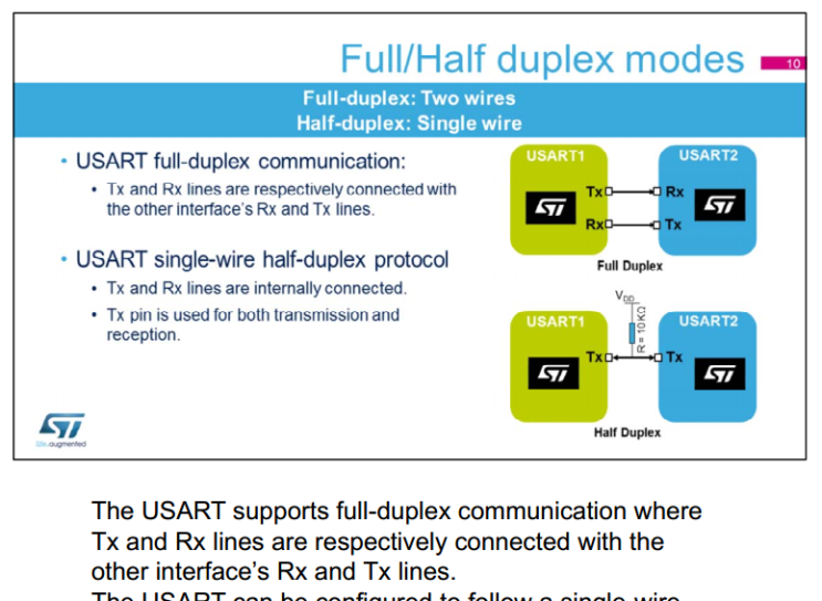 Half duplex uart (정리 시작.. ) 네이버 블로그