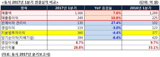 동서회계법인 이미지