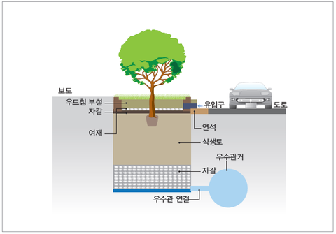 나무엔지니어링 이미지