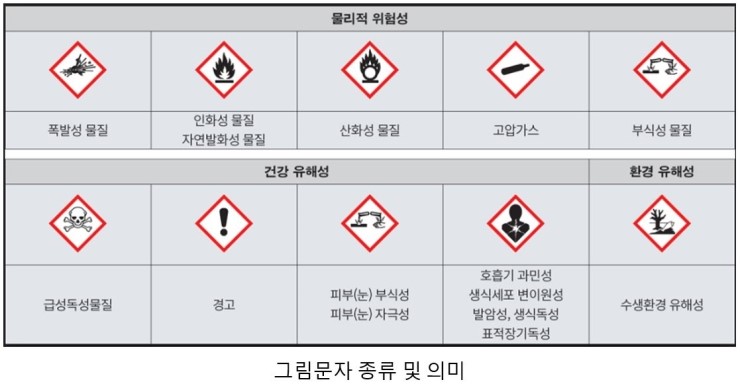 화학물질 용기 경고표지 부착 안내 / Ce Md(기계) 인증 Ce 기계인증 Ce Md인증 라벨 : 네이버 블로그