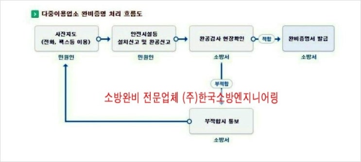 아주소방엔지니어링주 이미지