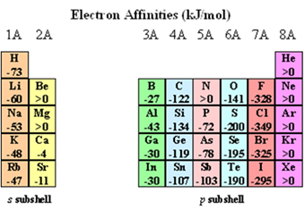 전기 음성도 vs 전자 친화도 : 네이버 블로그